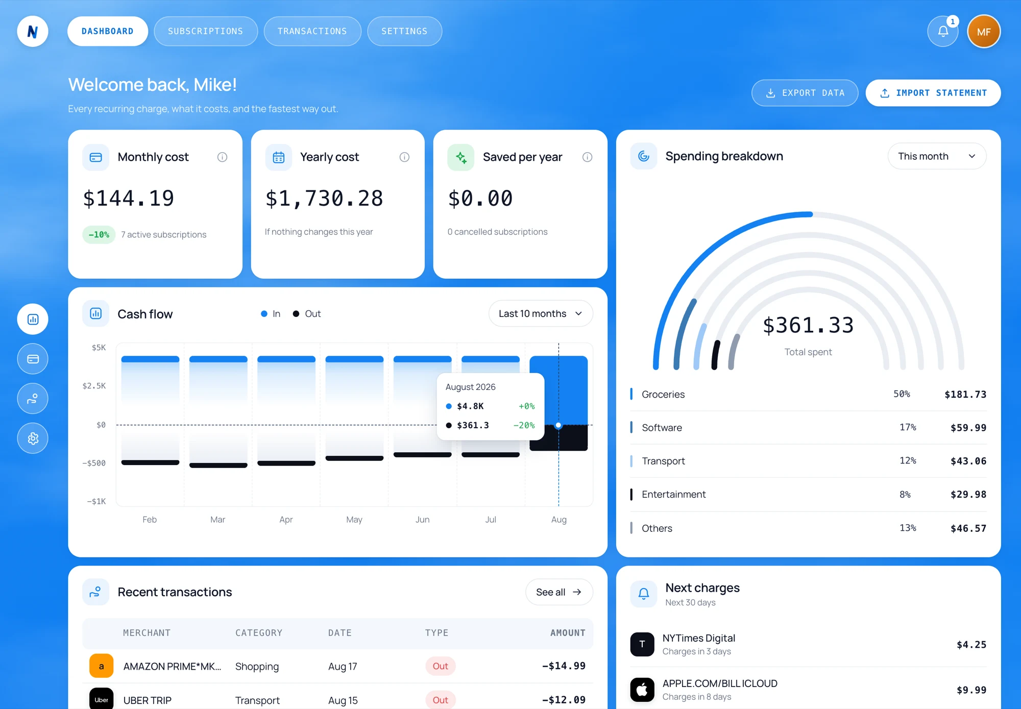 The NayPal dashboard: monthly and yearly subscription cost, a cash-flow chart, recent transactions, a spending breakdown and the next charges due.